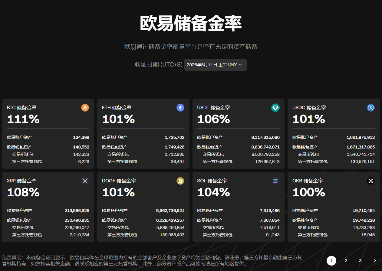 OKX储备金证明