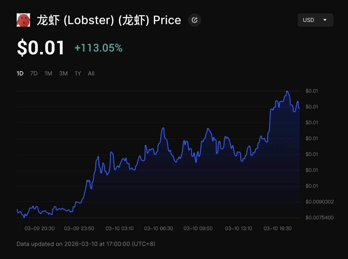 什么是龙虾(Lobster)中文迷因币?怎么买?2026年值得投资吗?
