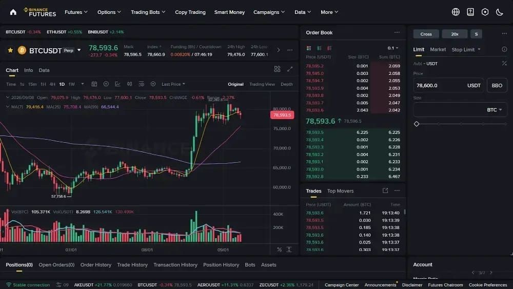 Coinbase VS Binance 全方位对比:两大全球头部交易所,到底谁更值得选择?