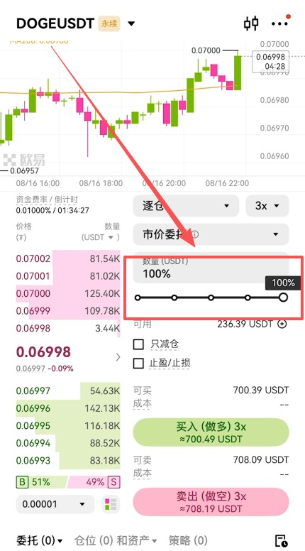 狗狗币(DOGE)新手指南