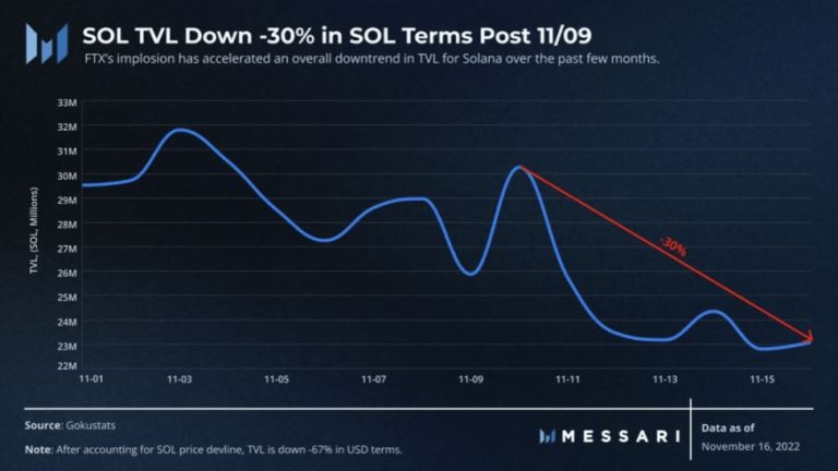 Solana(SOL)是什么?怎么买?SOL币价格走势及未来潜力分析