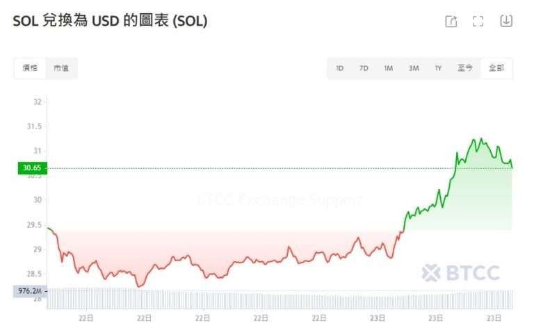 一文详解SOL币