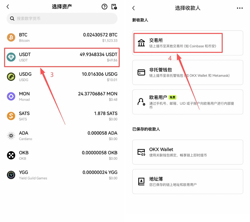 USDT玩法介绍