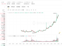 XAU和XAG是什么？币安交易黄金(XAU/PAXG)和白银(XAG)新手指南