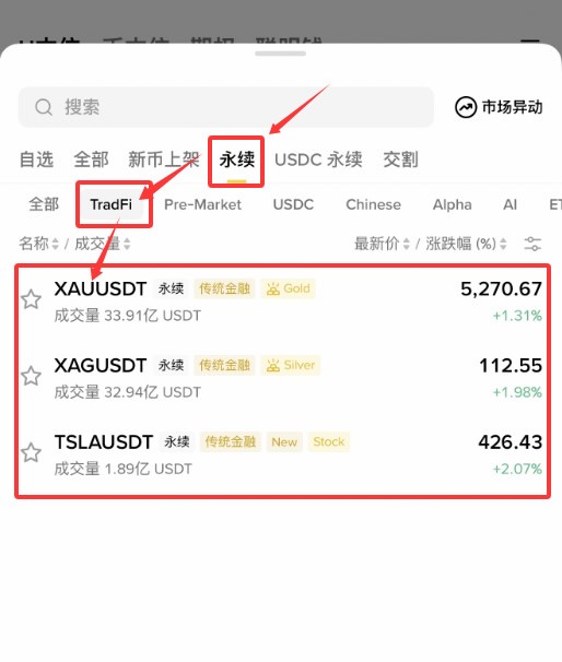 币安交易XAU和XAG全指南
