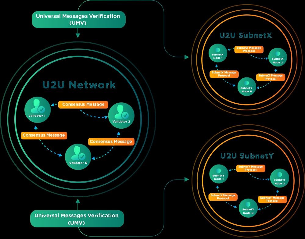 U2U Network(U2U)币是什么?潜力如何?