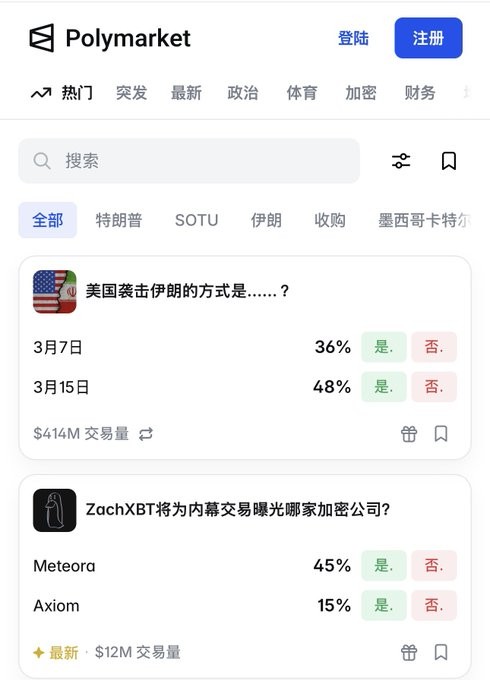 Polymarket新手入门指南