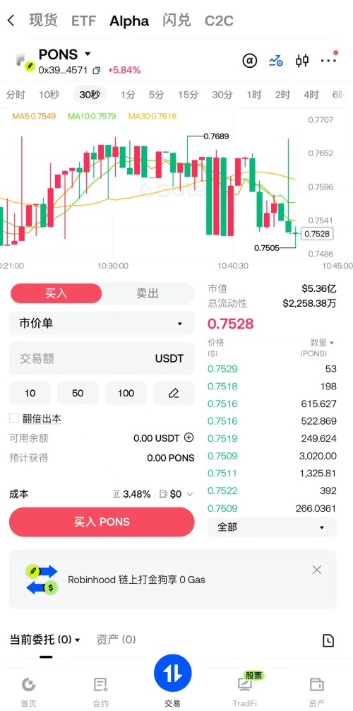 最佳Meme币交易APP推荐