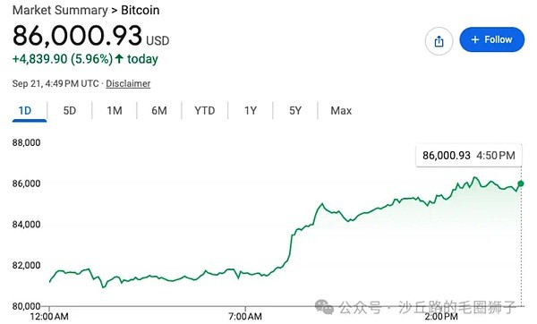 比特币价格上涨原因全面剖析