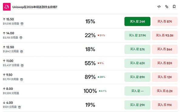 Uniswap(UNI)币价上涨原因有哪些?未来价格如何?