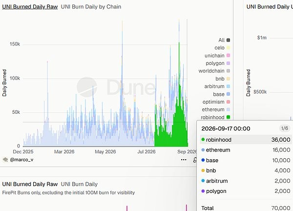 Uniswap(UNI)币价上涨原因有哪些?未来价格如何?