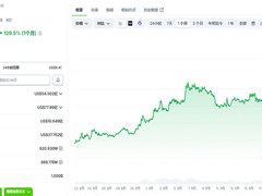 Uniswap(UNI)币价上涨原因有哪些？未来价格如何？