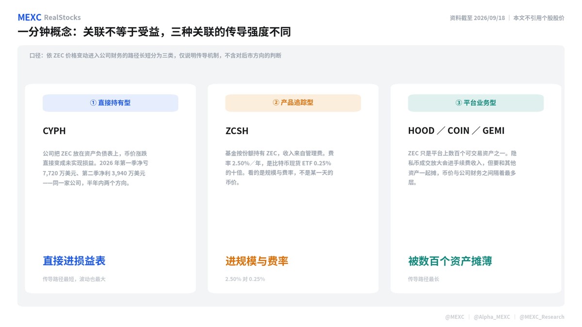 Zash(ZEC)币一年涨21倍,有哪些美股是受益股?