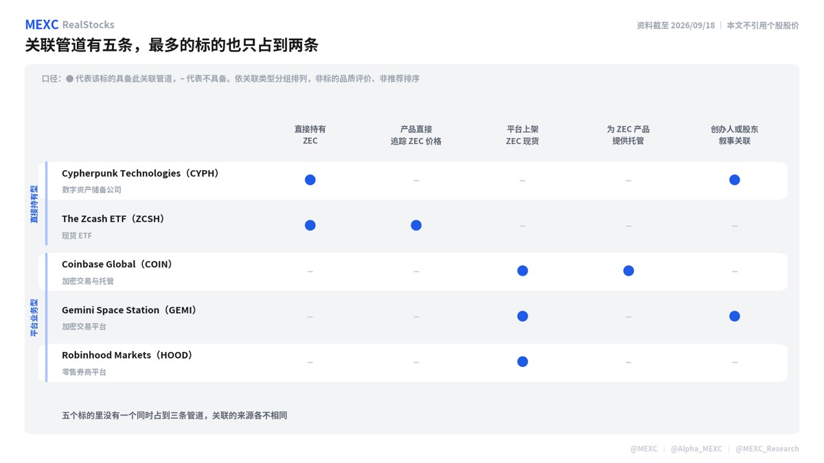 Zash(ZEC)币一年涨21倍,有哪些美股是受益股?