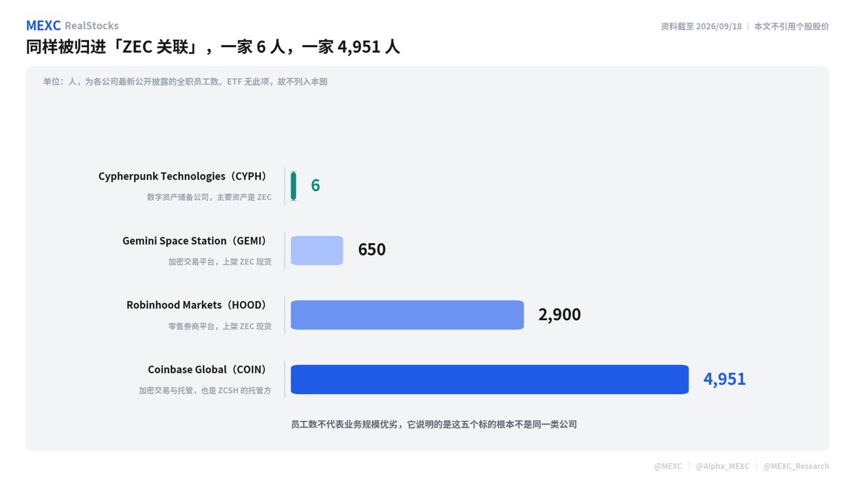 盘点ZEC暴涨受益美股
