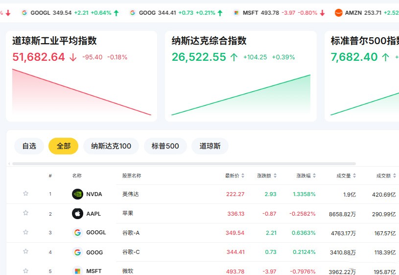 美股熔断机制新手指南