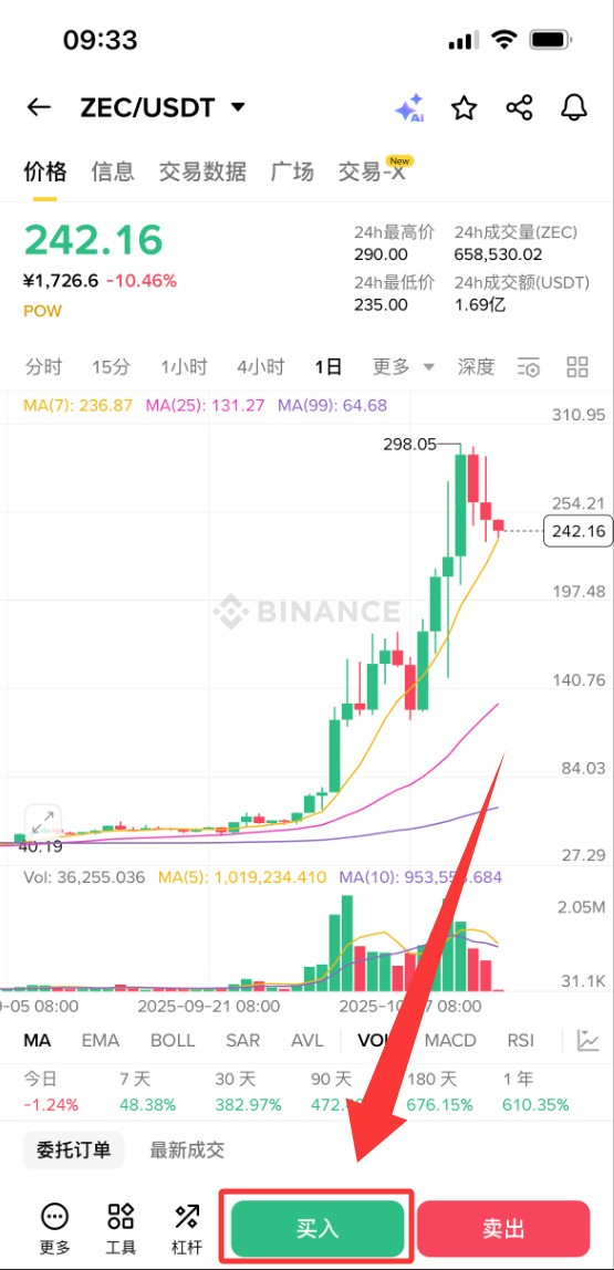 什么是Zcash(ZEC)币?怎么买?ZEC币代币经济学、特点以及未来展望