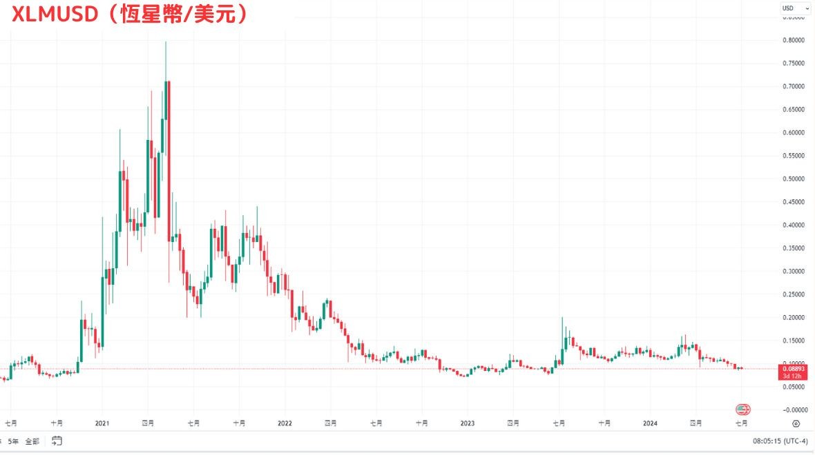 XLM币全面介绍